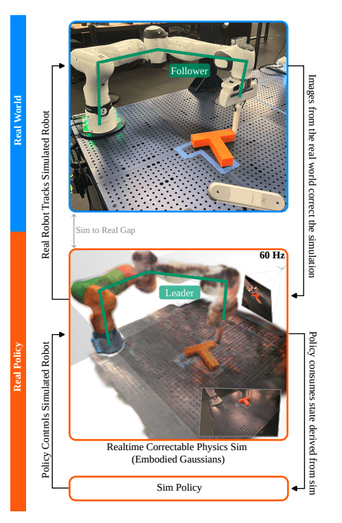 Bridging Simulation and Reality: Behavior Cloning for Real-World Manipulation Tasks