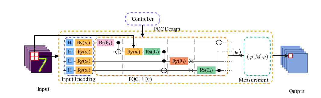 Hybrid Quantum-Classical Classifier Achieves 97.12% Accuracy in Quantum Machine Learning