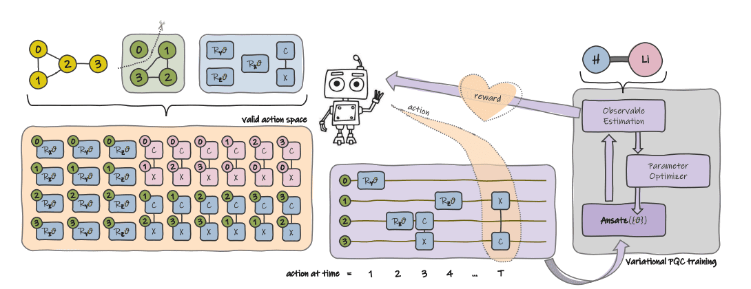 CutQAS Framework: Enhancing Quantum Molecular Simulations with Circuit Cutting and Reinforcement Learning