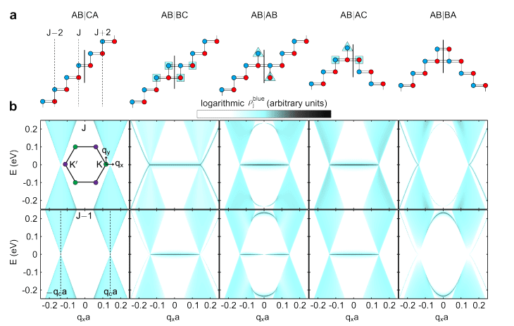 Manipulating Topological States for Disorder Protection in Rhombohedral Graphite Junctions