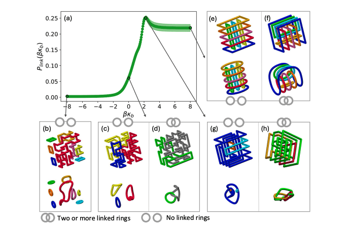 A General Method for Calculating Canonical Averages in QUBO-Based Physical Models