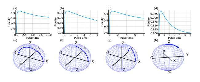 Optimizing Speed Limits in Open Quantum Systems Using GRAPE
