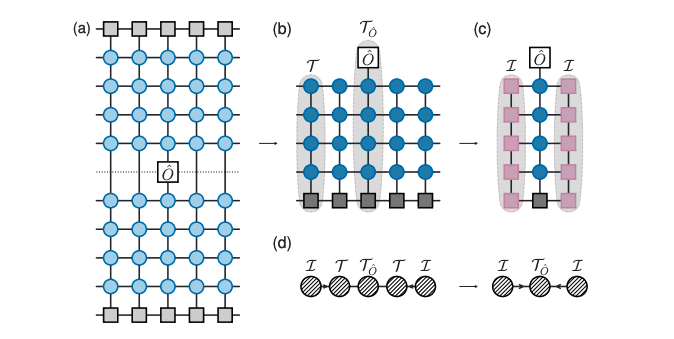 Revolutionizing Quantum Dynamics Simulation with Influence Functional Belief Propagation