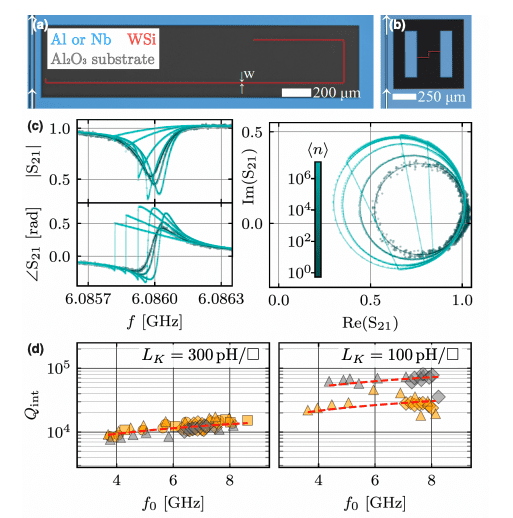 Disordered Superconductors with High Kinetic Inductance for Quantum Circuits