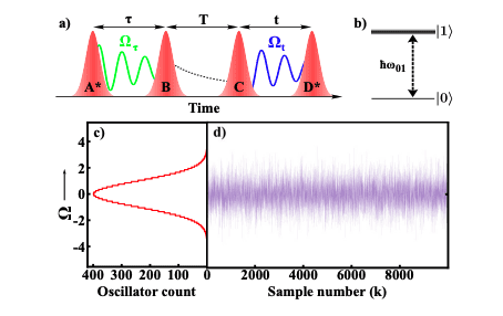 Revolutionizing Two-Dimensional Coherent Spectroscopy for Non-Gaussian Inhomogeneity Analysis