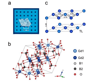 GdBO3 Enables Ultra-Low Temperature Magnetic Refrigeration via Spin Fluctuations