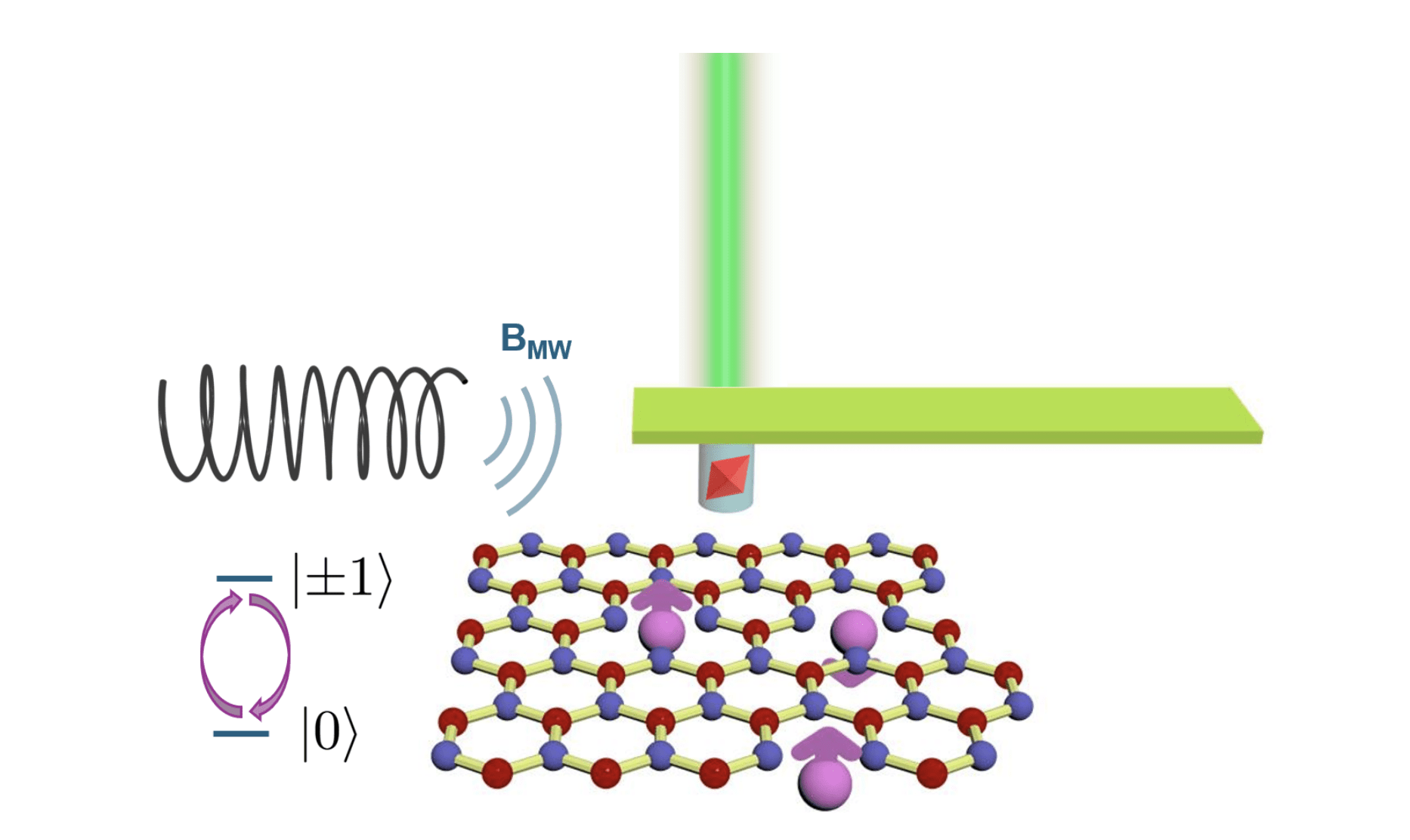 Nanoscale Mapping of Spin Defects Using Nitrogen-Vacancy Centers in Diamond