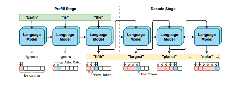 LoopLynx: Scalable Dataflow Architecture for High-Speed LLM Inference on FPGA