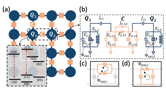 Fluxonium Qubit Breakthrough: Scalable Architecture for Superconducting Quantum Computing