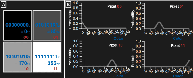 Quantum Mechanics in Image Processing: A New Algorithm for Debugging