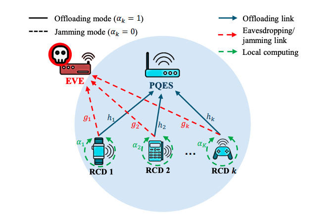 Enabling Secure Post-Quantum Cryptography for IoT Devices via Edge Computing and Latency Reduction