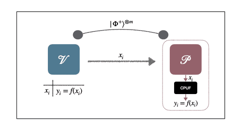 Authentication in Entanglement-Based Protocols: Enhancing Security with PUFs and Non-Local States