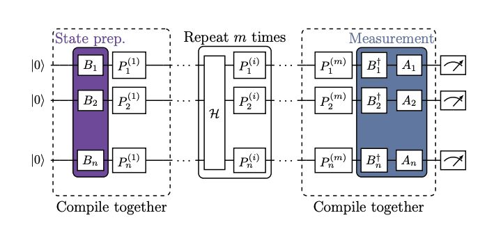 Characterizing Errors in Fault-Tolerant Quantum Computing with Cycle Reconstruction