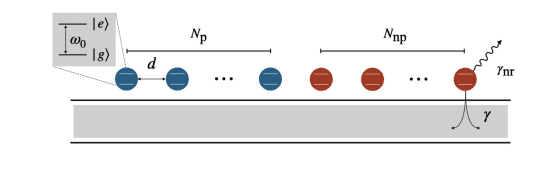 Efficient Energy Transfer in Waveguides via Dark States and Many-Body Dynamics
