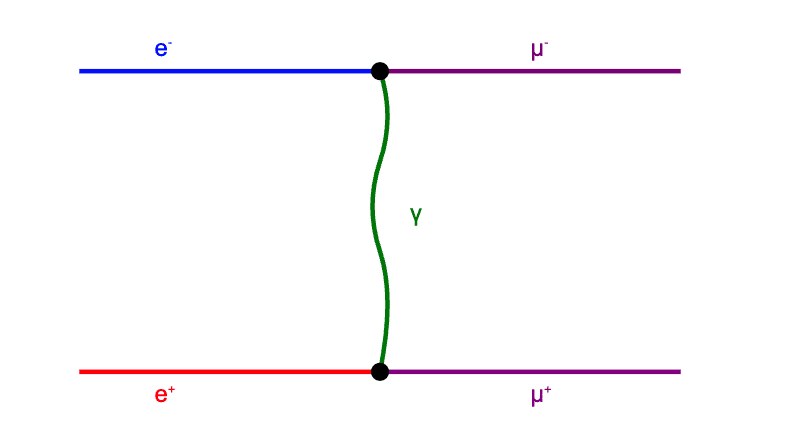 Feynman Diagrams: How Simple Drawings Revolutionized Physics