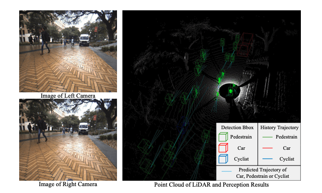 Lightweight Multi-Modal Framework Enhances Dynamic Object Avoidance for Service Mobile Robots