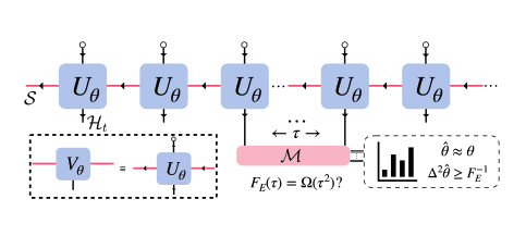 Exploring Fisher Information Dynamics in Markovian Open Systems
