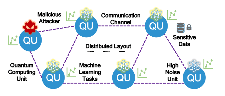 Decentralized Framework for Robust Quantum Kernel Learning Against Noise and Adversarial Attacks