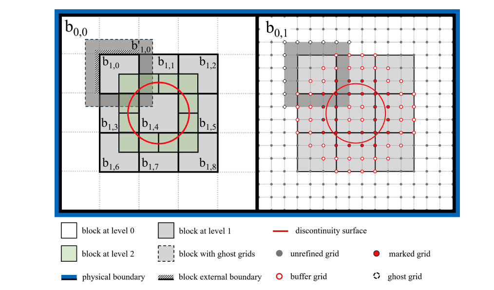 Introducing JANC: A High-Performance Python-Based Solver for Compressible Reacting Flows
