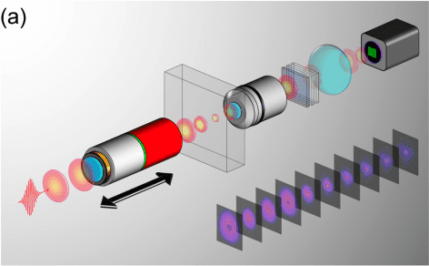 Revolutionizing Semiconductors with Ultrafast Lasers: New Frontiers in Photonics