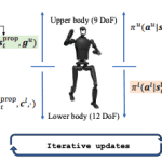 Achieving Human-like Whole-Body Coordination in Humanoid Robots Using Adversarial Locomotion and Motion Imitation