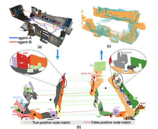 Efficient Registration of Semantic Scene Graphs for Autonomous Agents