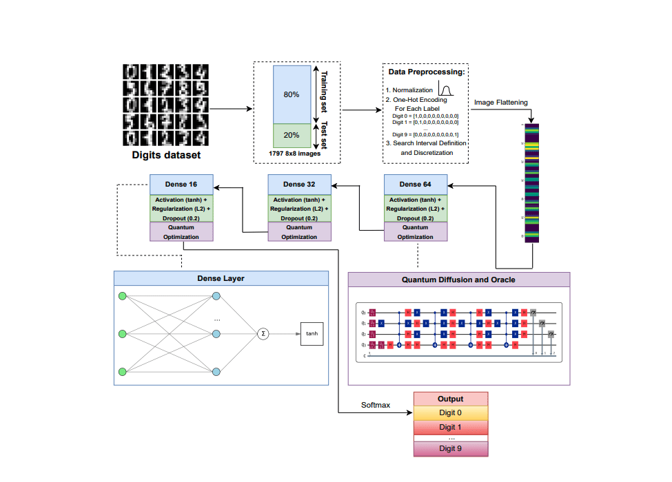 Accelerating Neural Network Training with Hybrid Quantum-Classical Optimization vs. Backpropagation
