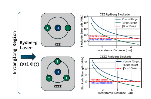 Achieving High-Fidelity Multi-Target Gates in Neutral-Atom Quantum Computing for Improved Error Correction