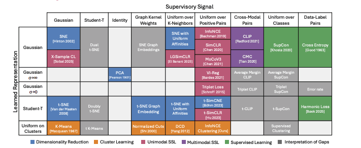 Unified Framework for Loss Functions: +8% Improvement in Image Classification