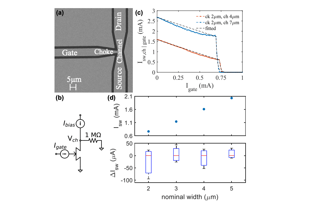 Superconducting Devices Enable Breakthrough in CMOS Interface for Cryo-Electronics