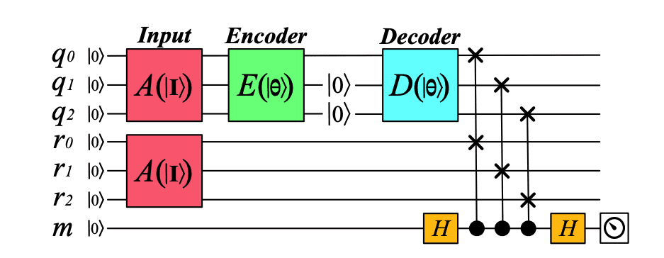 Revolutionizing Anomaly Detection for Mission-Critical Events in Quantum Machine Learning