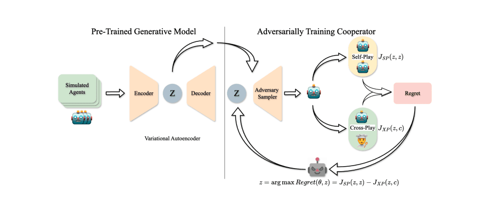 AI Cooperation Mastering Generalization to Diverse Human Behaviors