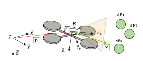 PX4-Integrated Safety Control for Autonomous Aerial Vehicles Using Range Measurements