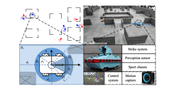 Revolutionizing Swarm Robotics in Confrontation Scenarios with Hierarchical Reinforcement Learning for Efficient Real-Time Decision-Making.