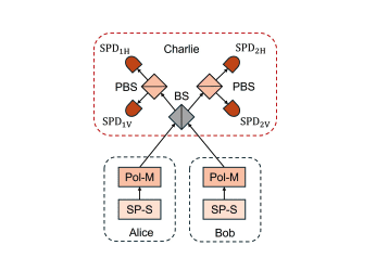How MDI-QKD Enhances Cryptography Against Thermal and Phase Noise