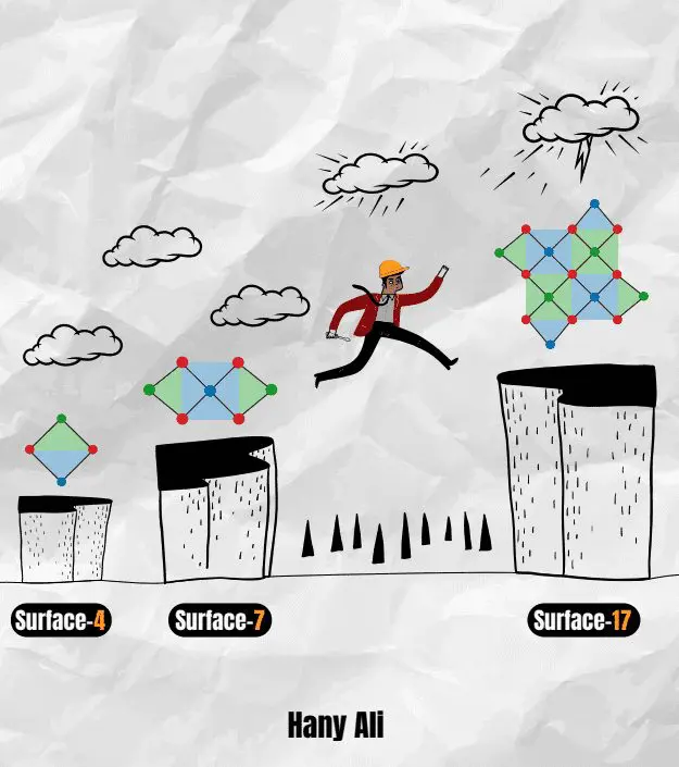 Quantum Error Correction in Superconducting Qubits: Bridging the Gap with Surface Code