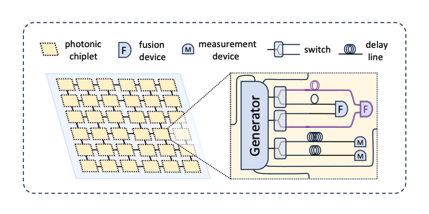 Novel Compiler Optimization for Measurement-based Quantum Computing on Photonic Platforms