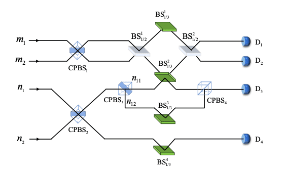 Exploring Qudit-Based Quantum Gates: Advantages Over Qubit Systems