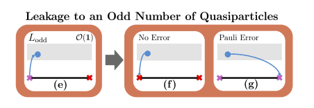 Fault Tolerance Hurdles in Majorana-Based Tetron Qubits Expose Critical Error Mechanisms