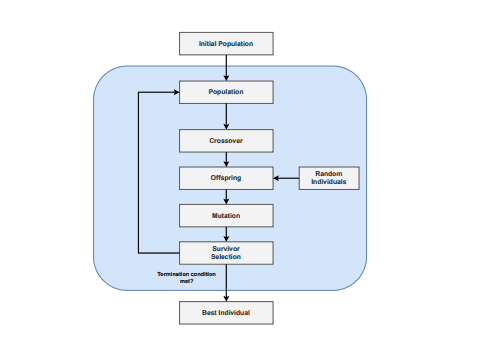 Hybrid Evolutionary Algorithm for Circuit Depth Minimization in Quantum Computing