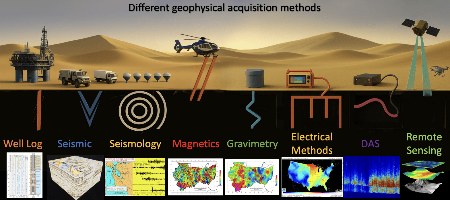 Foundation Models in Geophysics: A Comprehensive Framework for Data Analysis