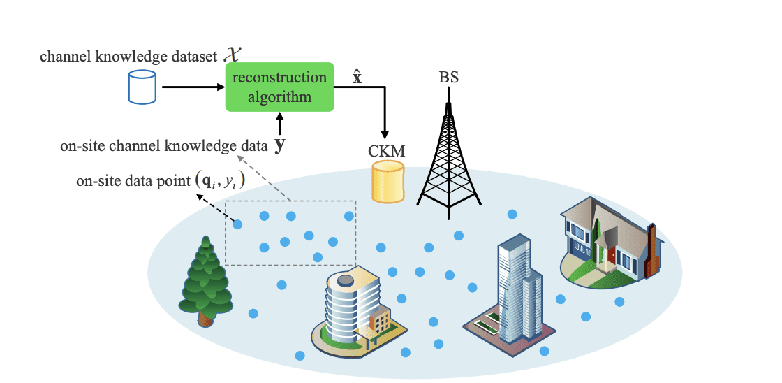 AI-Powered Solution Revolutionizes Wireless Communications and Sensing with Enhanced Channel Knowledge Maps