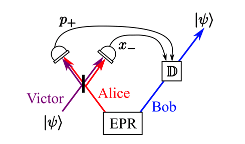 Quantum Teleportation-Based Speed Meter Enhances Interferometric Displacement Sensing and Detector Sensitivity