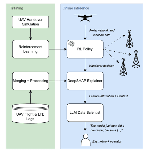 Enhancing UAV Mobility Management in Cellular Networks with an Explainable AI Framework