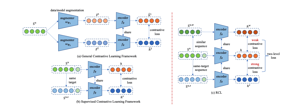 Enhancing Sequential Recommendation Models with Relative Contrastive Framework
