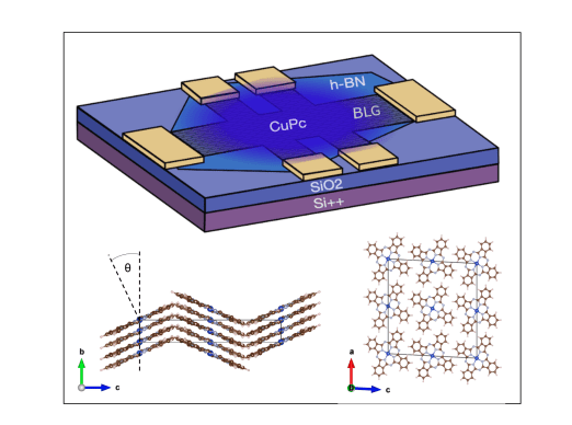 Quantum Coherent Effects in Bilayer Graphene Revealed by Weak Localization Measurements