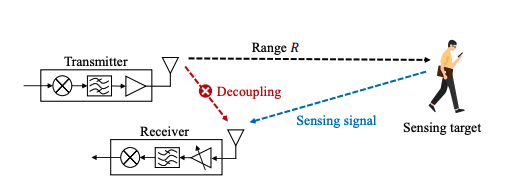 Rydberg Atomic Receivers Enable Wider Bandwidth in Wireless Communication with Self-Heterodyne Precision