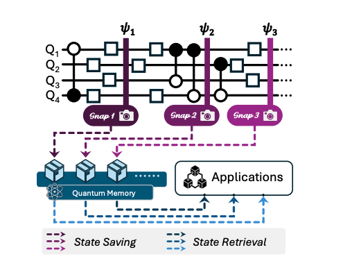 Machine Learning-Driven Non-Destructive Quantum State Reconstruction