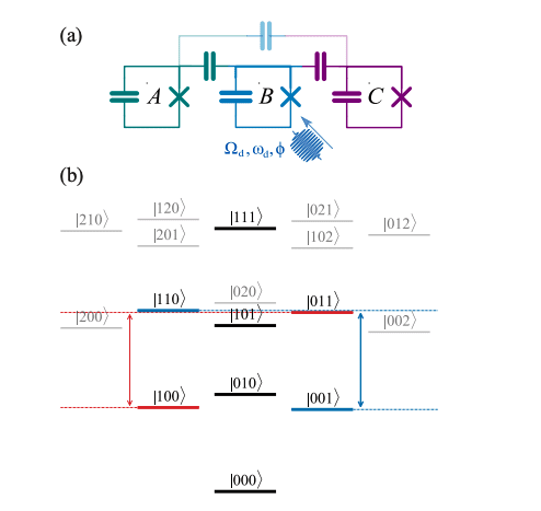 Microwave-Activated Three-Qubit Gates in Superconducting Processors Achieve High Fidelity