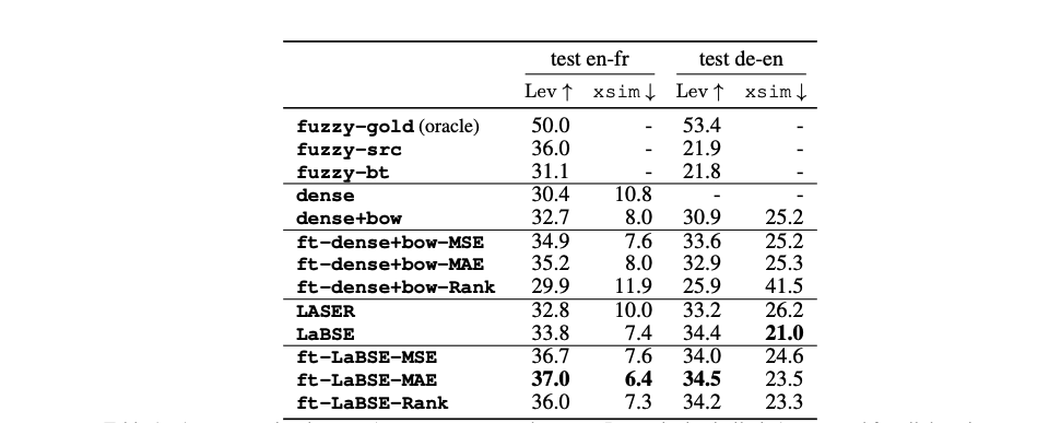Enhancing Neural Machine Translation with Cross-Lingual Retrieval Techniques